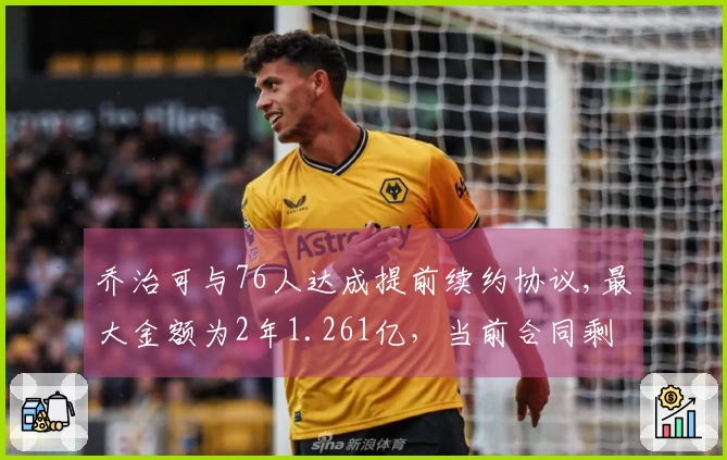 乔治可与76人达成提前续约协议,最大金额为2年1.261亿，当前合同剩余2年超1.1亿